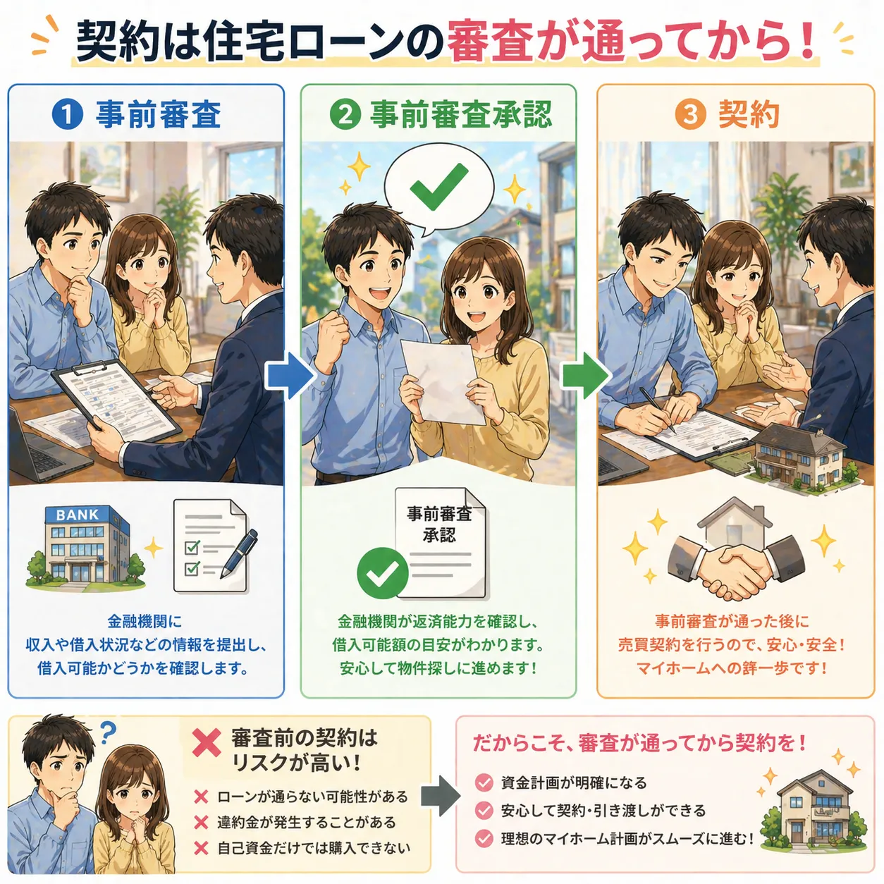 大阪市　契約前に住宅ローンの事前審査を必ずして！