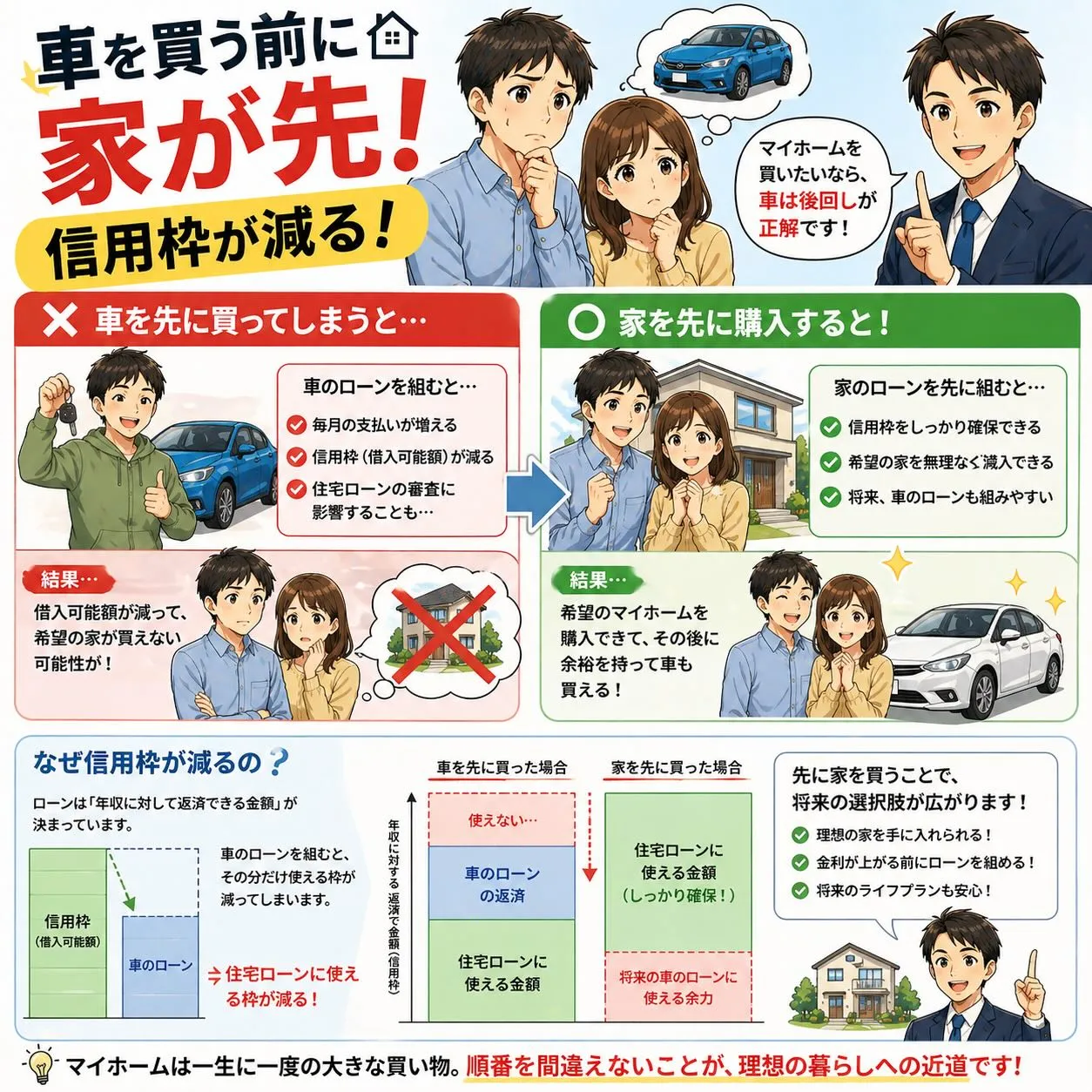 マイホームの夢、実現してみませんか？家族の団欒や自分時間を楽...