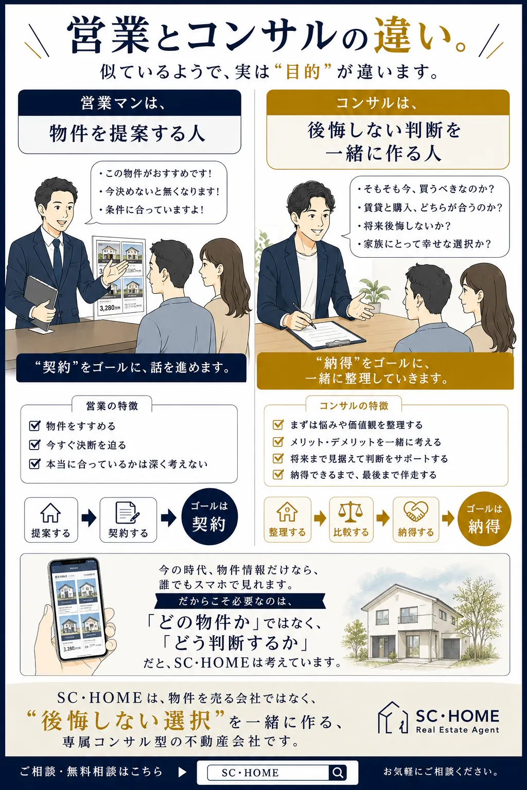 大阪市　営業とコンサルの違い