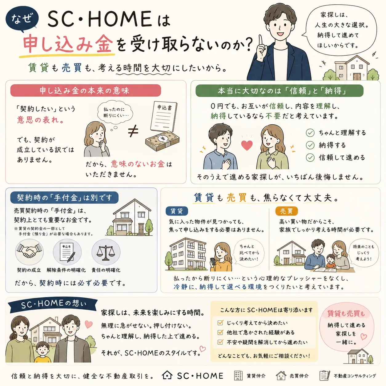 SC・HOMEは、