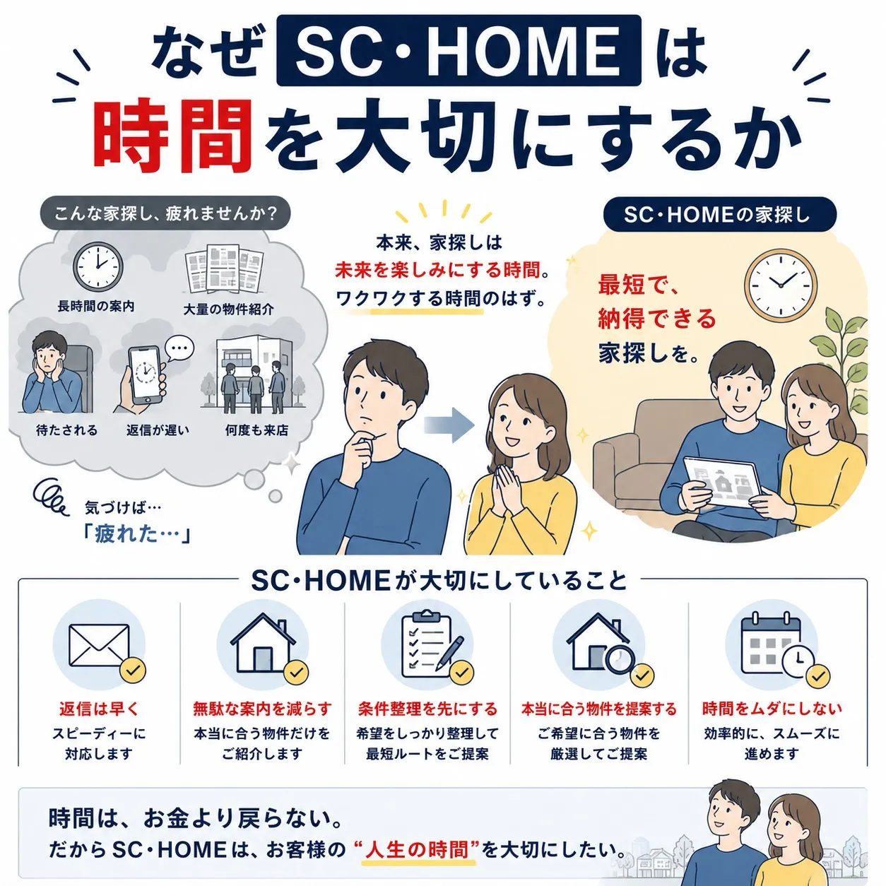 なぜSC・HOMEは