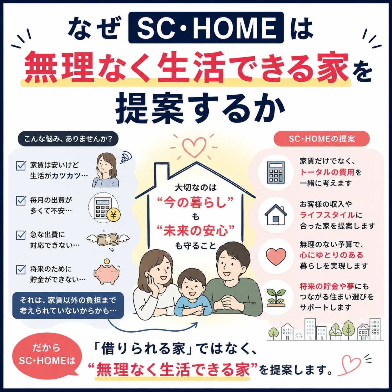 「家賃だけ見てない？」