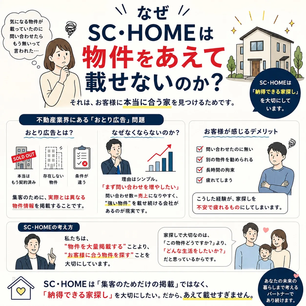 なぜSC・HOMEは