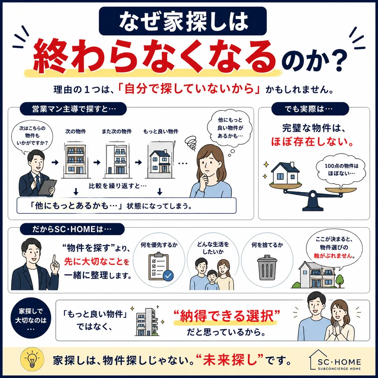 『なぜ家探し』は