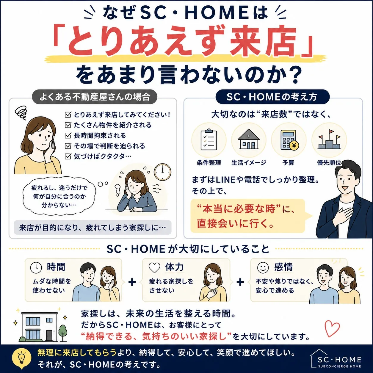 なぜSC・HOMEは