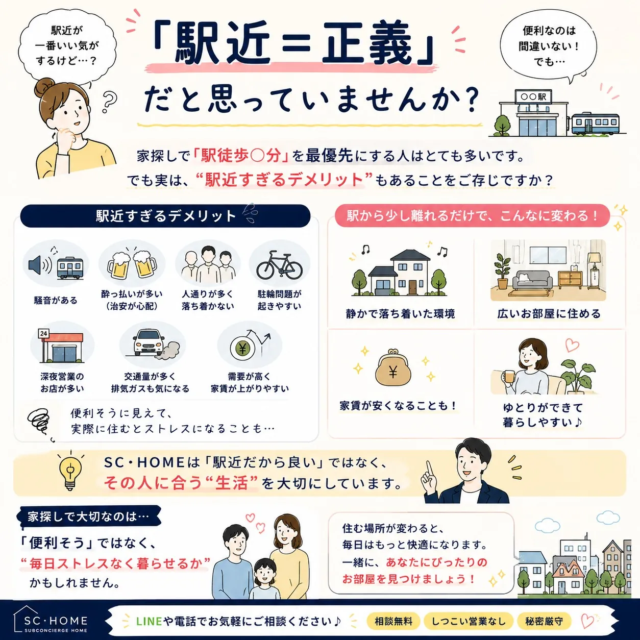 「駅近=正義」