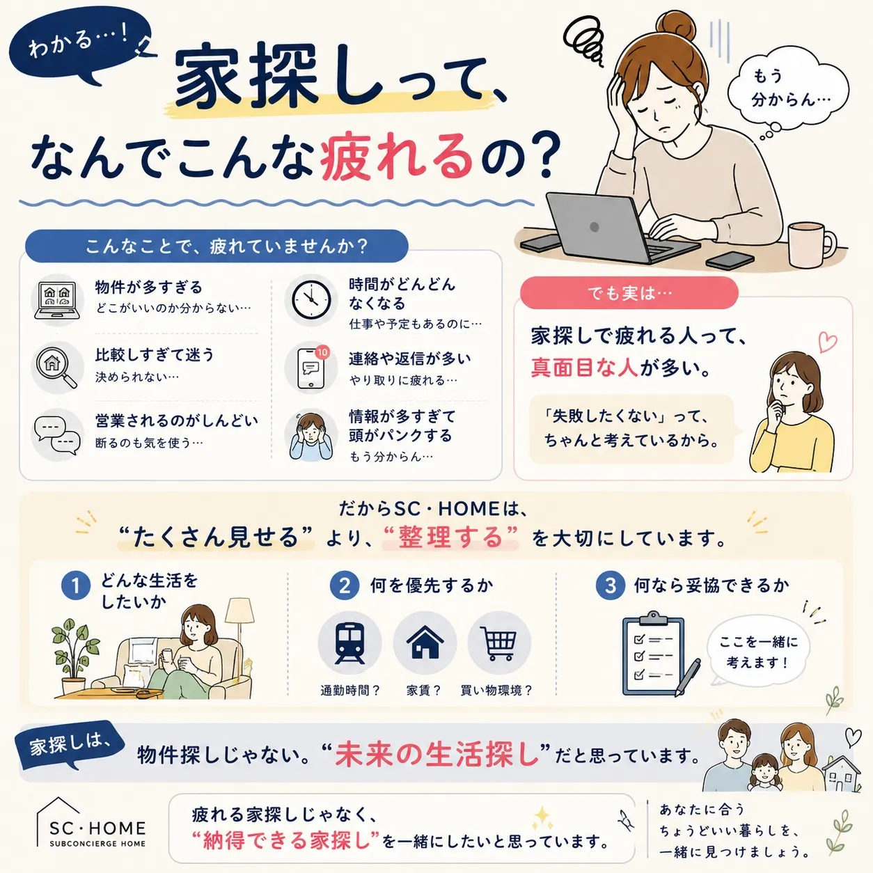 「家探しって、