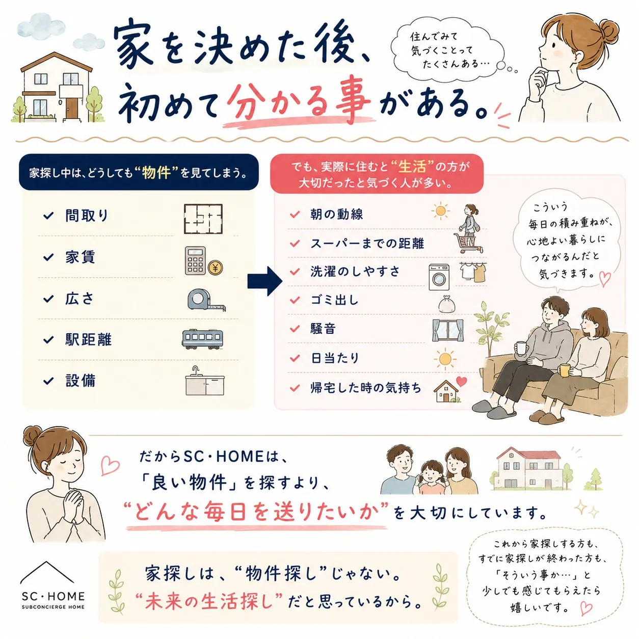 「家を決めた後、