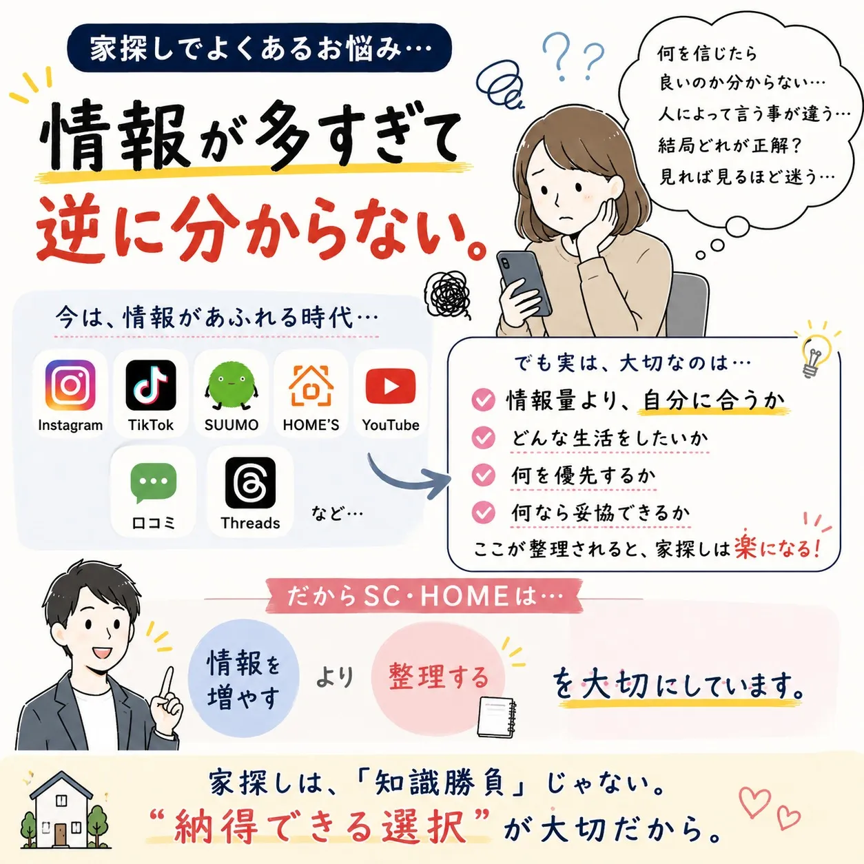 「家探し、