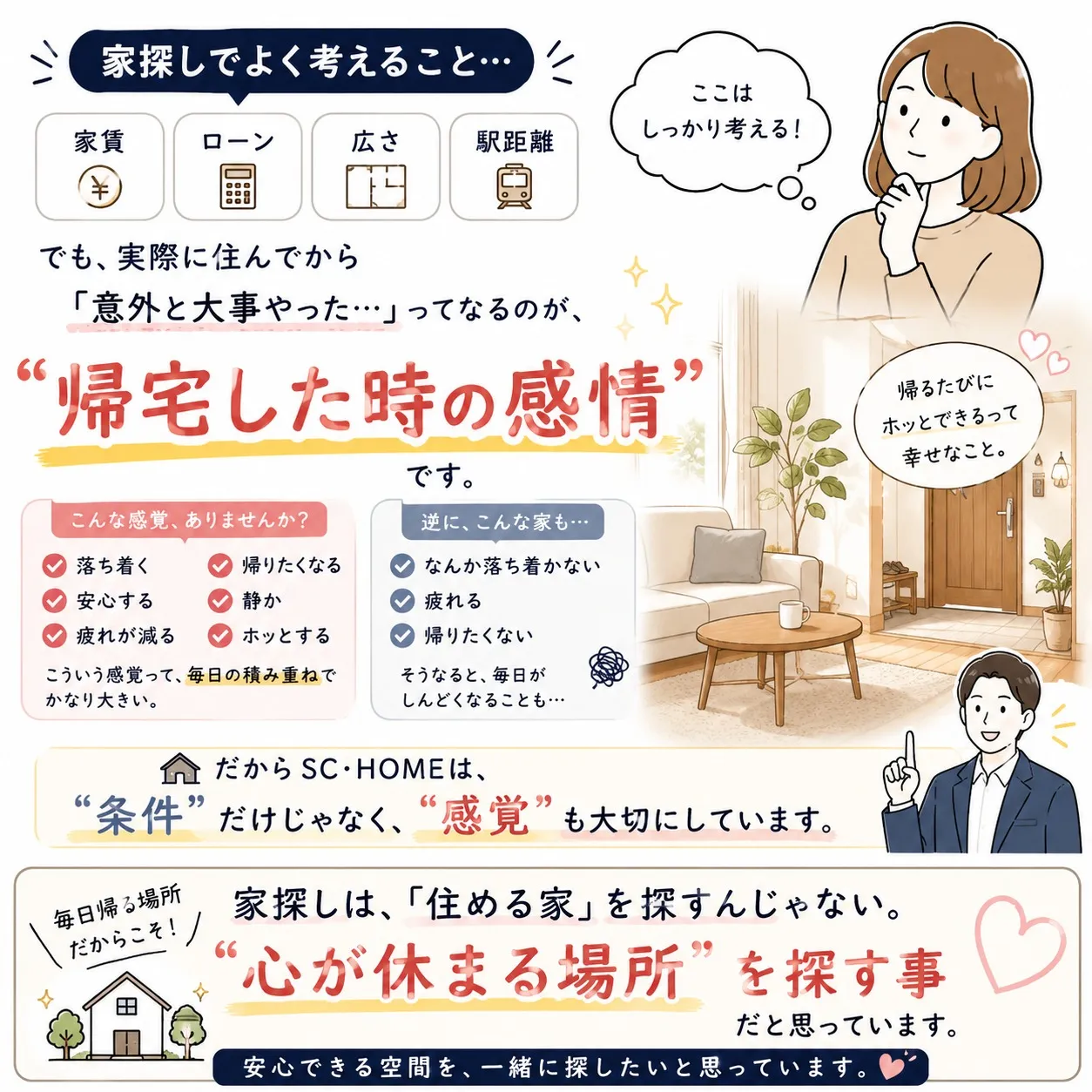 「家賃・ローンより、