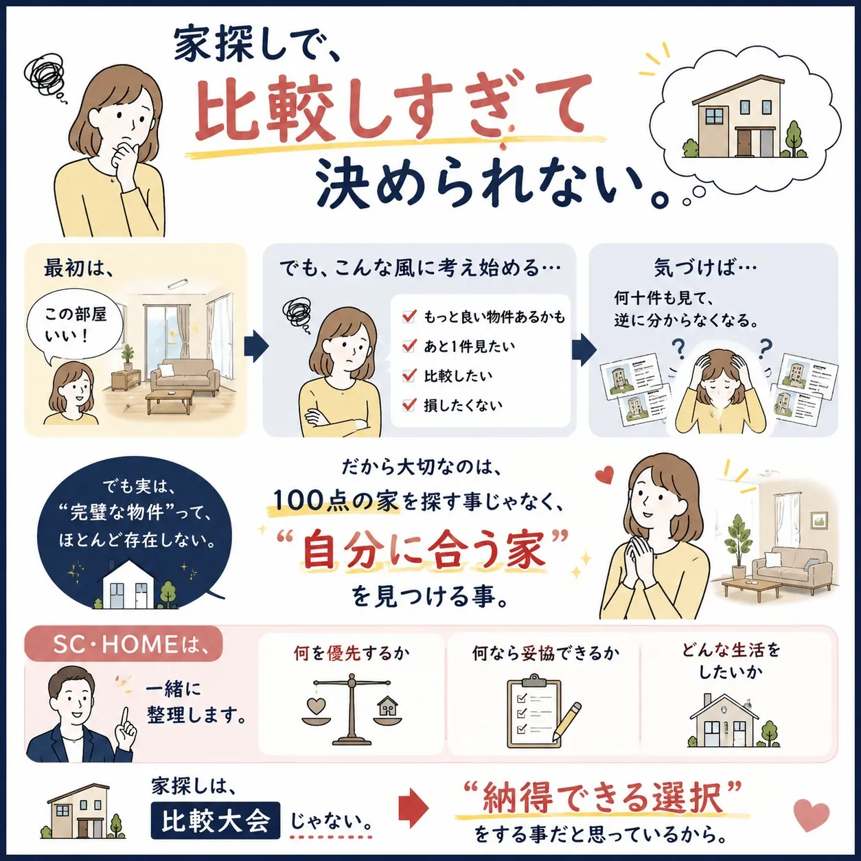 「家探しで、