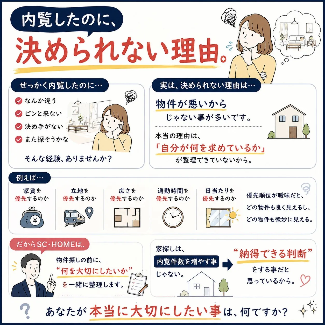 「内覧したのに、