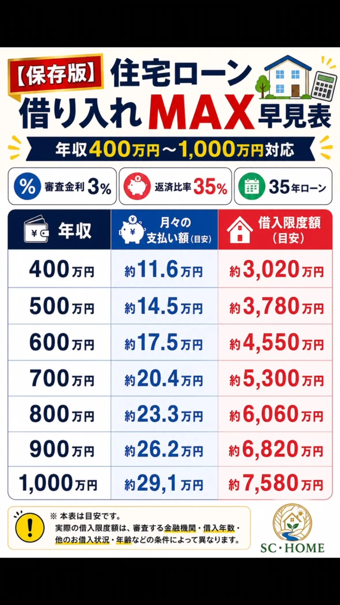 @sc_home_osaka ←家のご相談はお気軽にお願い