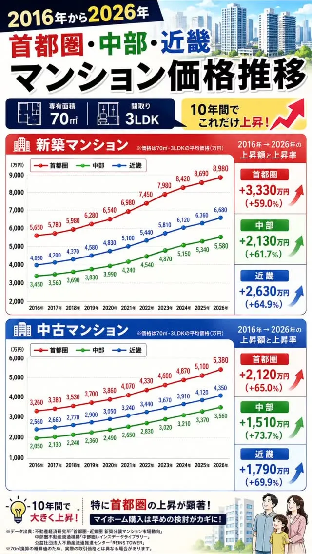 @sc_home_osaka ←不動産の事ならお気軽に